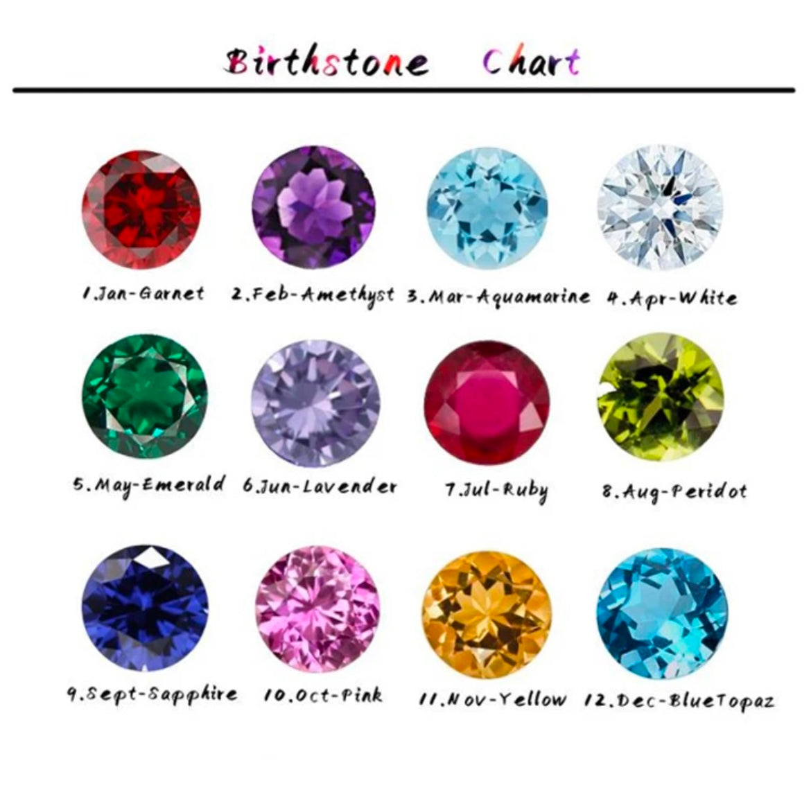 Birthstone chart displaying gemstones for each month, highlighting options for a Birthstone Charm Necklace.